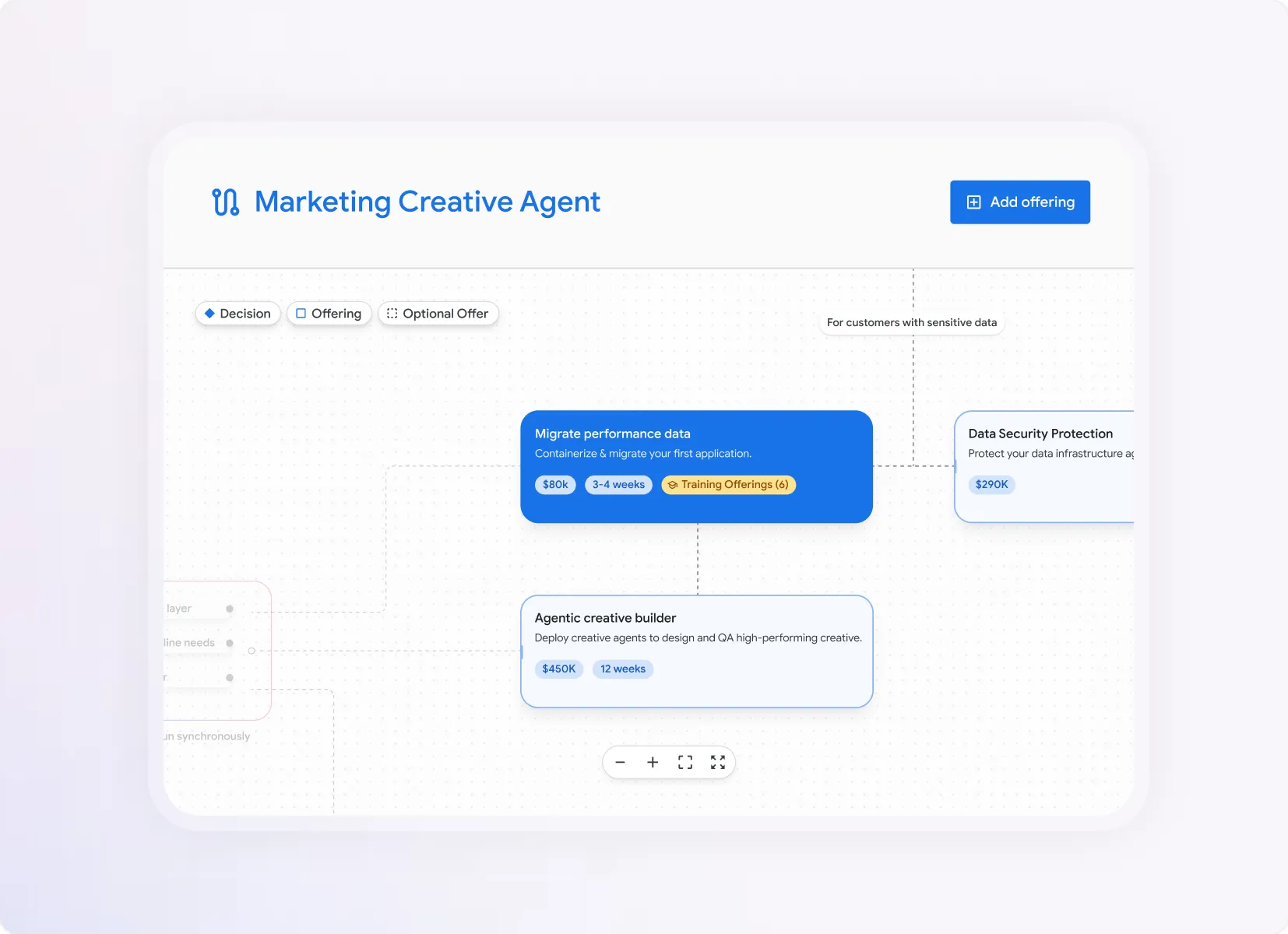 Marketing Creative Agent journey builder