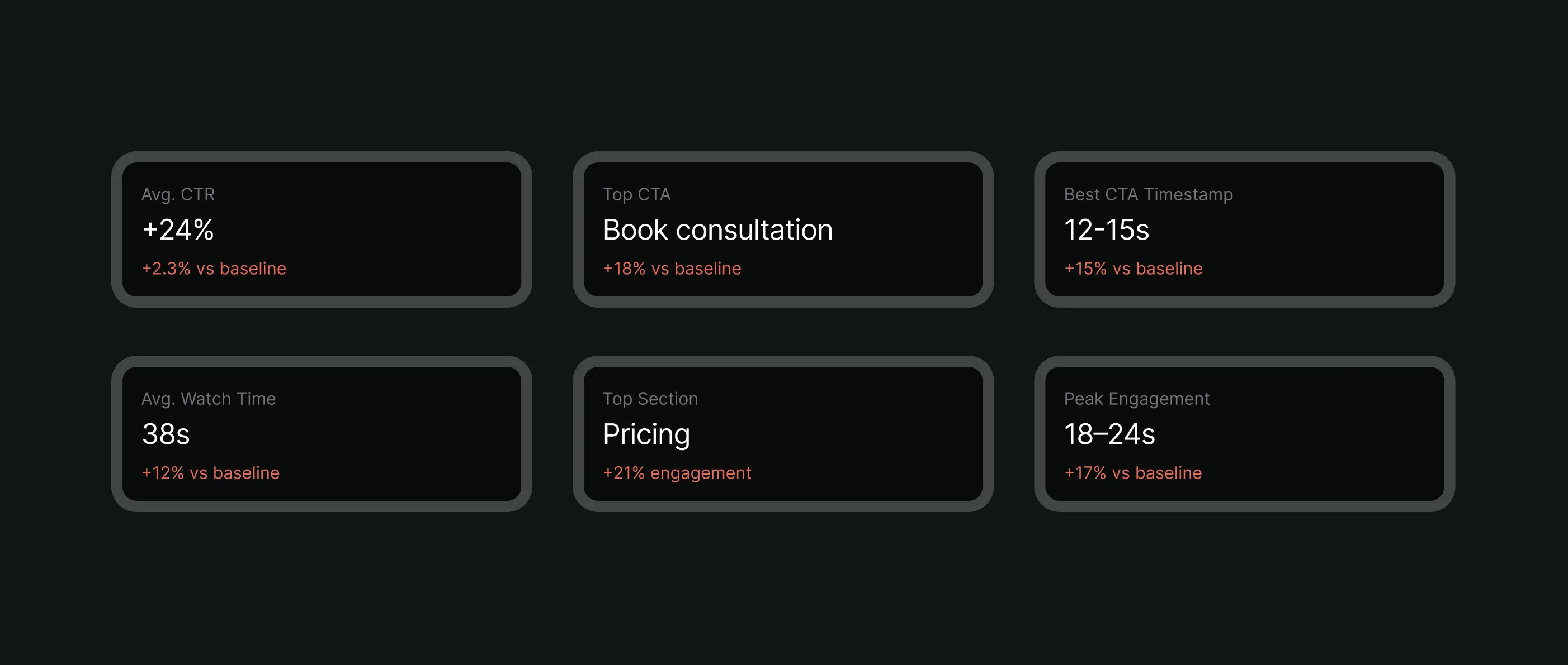 Sage campaign insight KPI cards